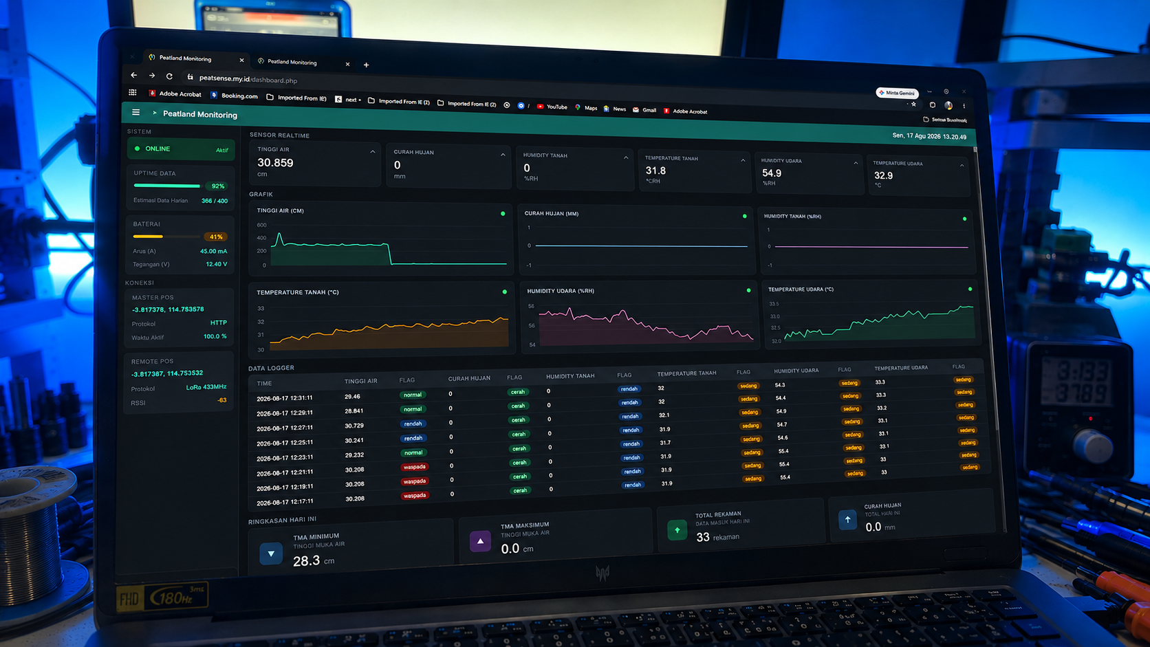 Dashboard Development