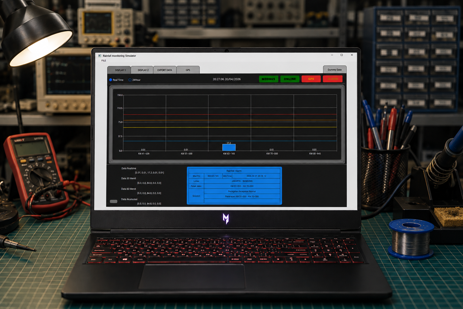 Monitoring Dashboard